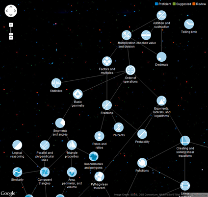 Knowledge Map